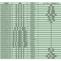GNM-M041918-2013多元素混合标准溶液