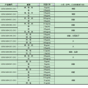 GNM-M042084-2013多元素混合标准溶液