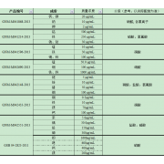 GNM-M041596-2013多元素混合标准溶液