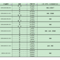 GNM-M041596-2013多元素混合标准溶液