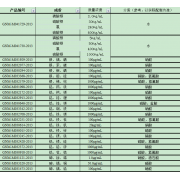 GNM-M032251-2013多元素混合标准溶液