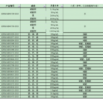 GNM-M032251-2013多元素混合标准溶液