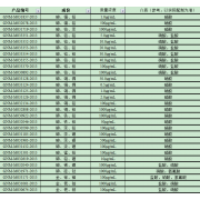 GNM-M033351-2013多元素混合标准溶液