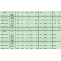 GSB03-2025-2006	铁矿石 (巴西矿1)铁矿石系列标准样品