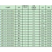 GBW（E）080554/SDS121	镁Mg水溶液成分分析国家标准物质