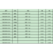 YSBC28905-2016	碳钢、不锈钢中氧氮气体标准样品