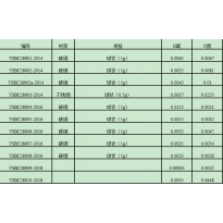 YSBC28905-2016	碳钢、不锈钢中氧氮气体标准样品