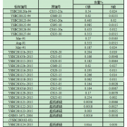 YSBC281129-2015	CS15-10	碳硫专用系列钢标准样品