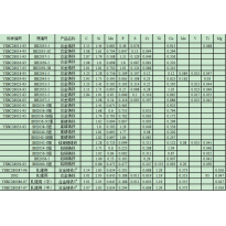 BH2036-5C细	高磷铸铁	合金铸铁系列标准样品