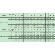 YSBS281086-2017 中低合金钢光谱标准样品1#2#3#4#5#6#