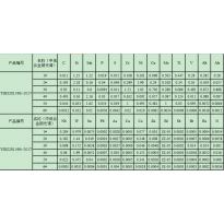 YSBS281086-2017 中低合金钢光谱标准样品1#2#3#4#5#6#