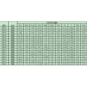 NH149	钢渣	进口标样