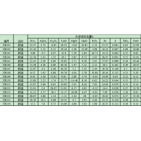 NH149	钢渣	进口标样
