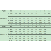 GSB03-2622-2010-4#（360-2a）	管线钢光谱分析用标准物质（6块/套）