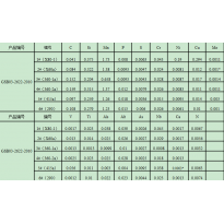 GSB03-2622-2010-4#（360-2a）	管线钢光谱分析用标准物质（6块/套）