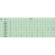 铂及铂合金标准样品	SZY02-2009	