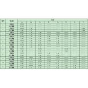 金及金合金标准样品	SZY01-2009	